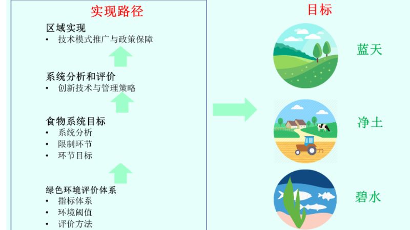 农资批发有机肥怎么选